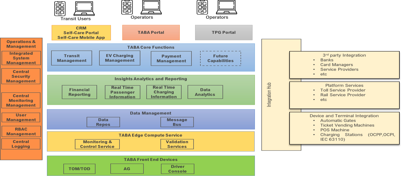 Back Office Solution